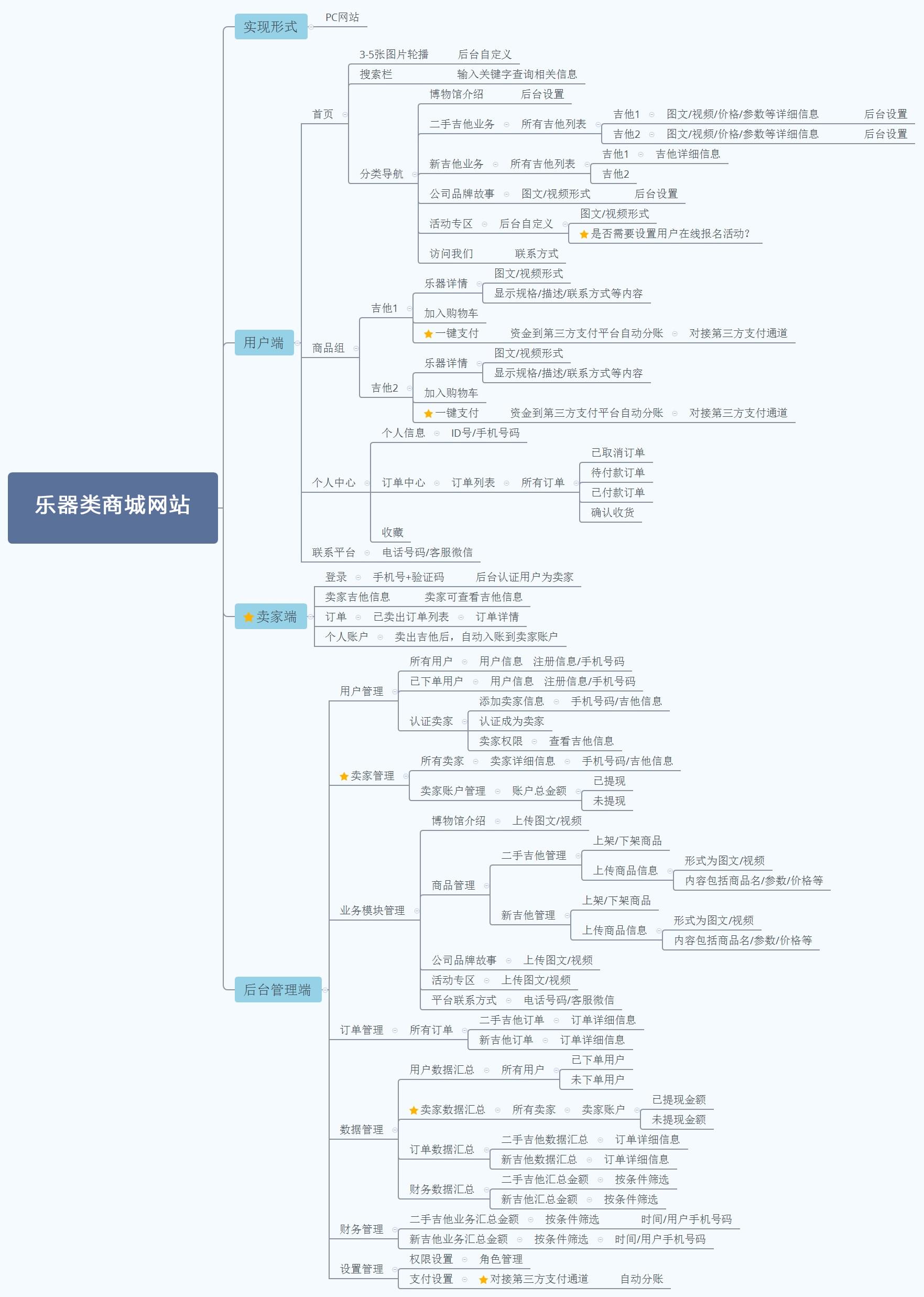 PG官方科技软件公司