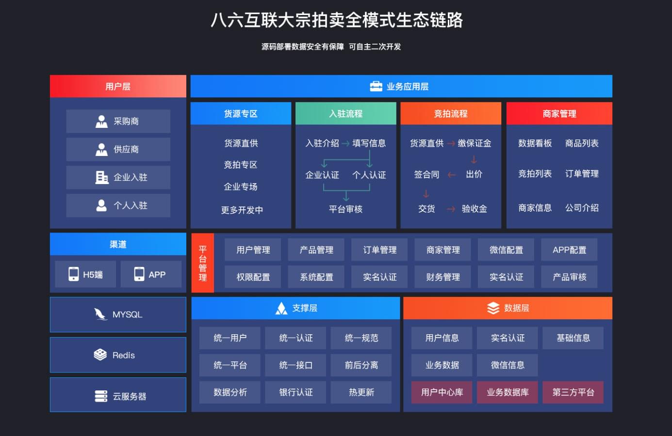 PG官方科技软件公司